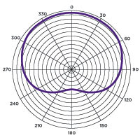 mic-polar-patern
